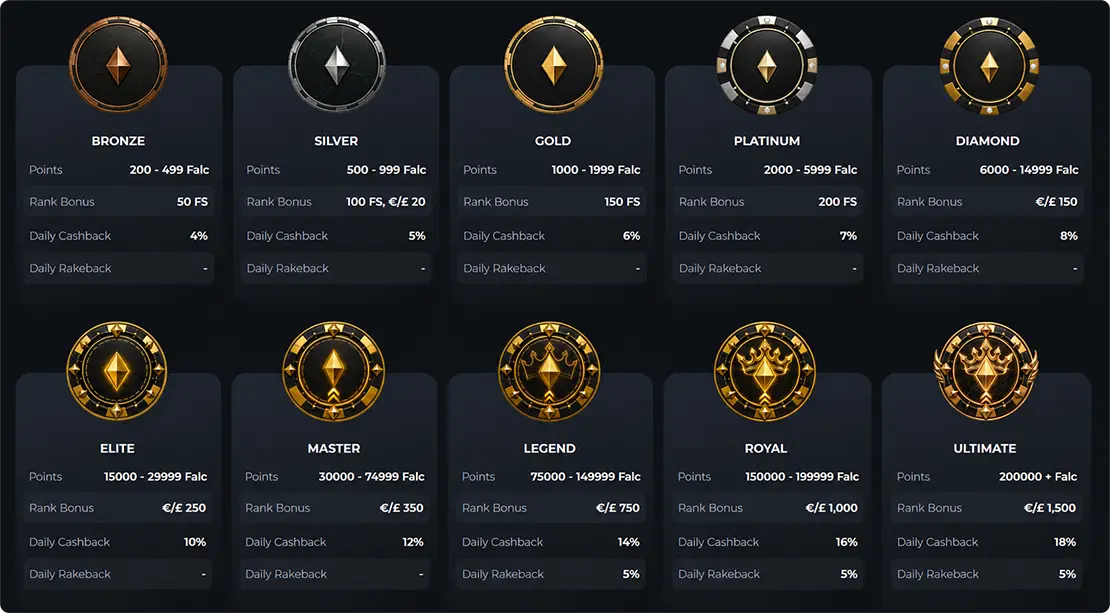 Falcon casino VIP-program